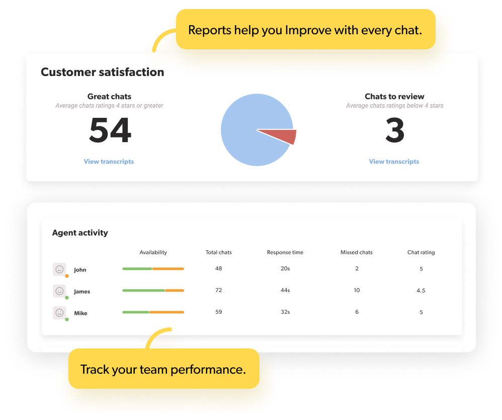 A collage of
images showing an operator, a visitor, chat tags and search functionality